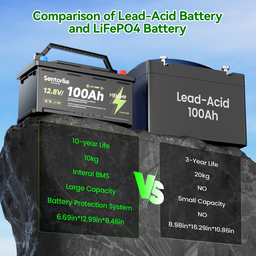 Sentorise 12V 100Ah LiFePO₄ Underfloor Battery | Deep Cycle, Bluetooth Smart BMS