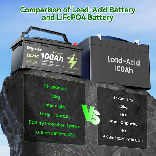 Sentorise 12V 100Ah LiFePO₄ Underfloor Battery | Deep Cycle, Bluetooth Smart BMS
