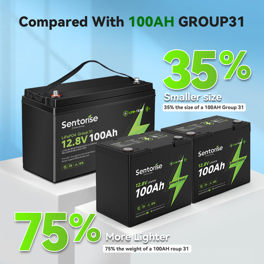 Sentorise 12V 100Ah SuperMini Bluetooth Small LiFePO4 Deep Cycle Battery