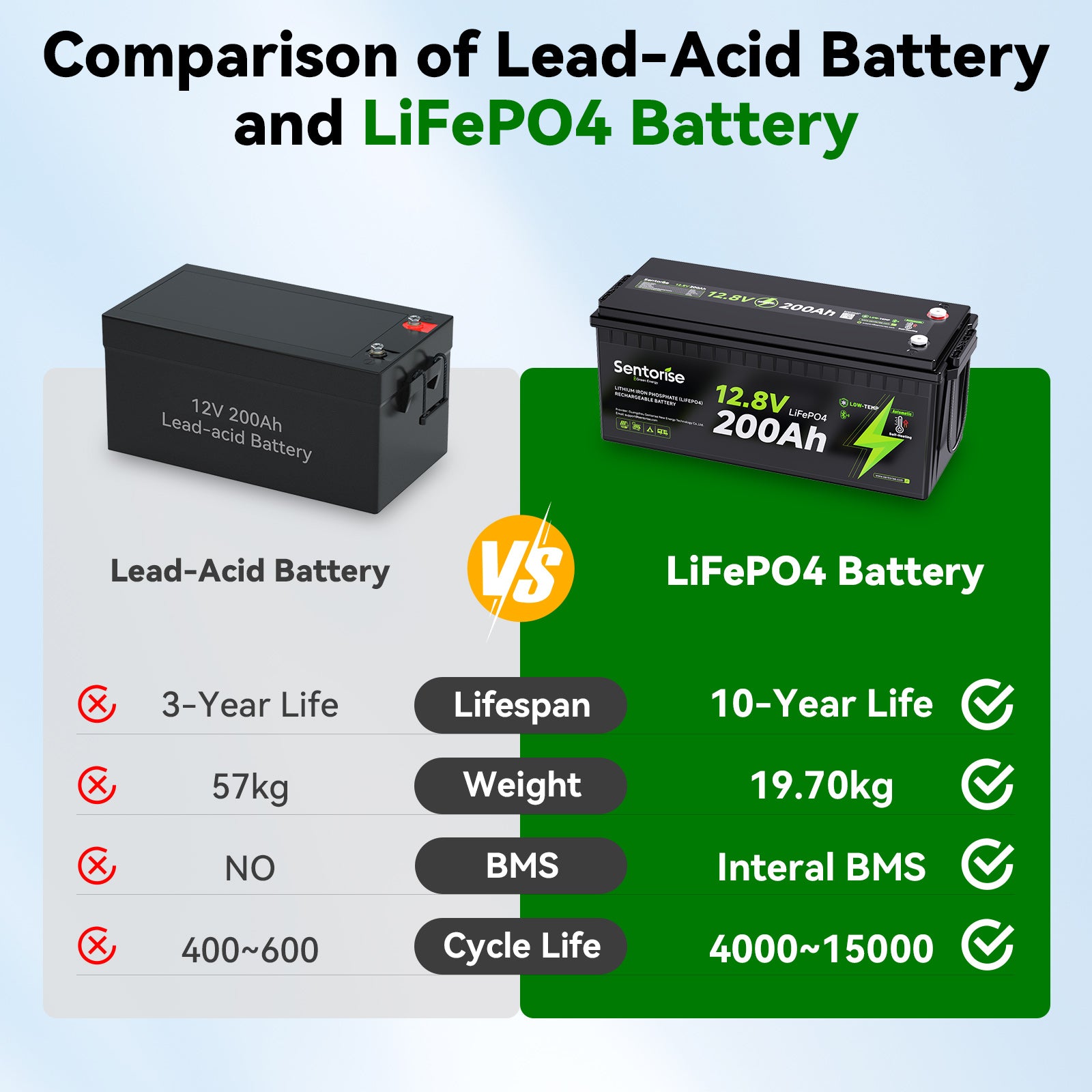 12V 200Ah LiFePO₄ Heated Battery - Extreme Cold Performance