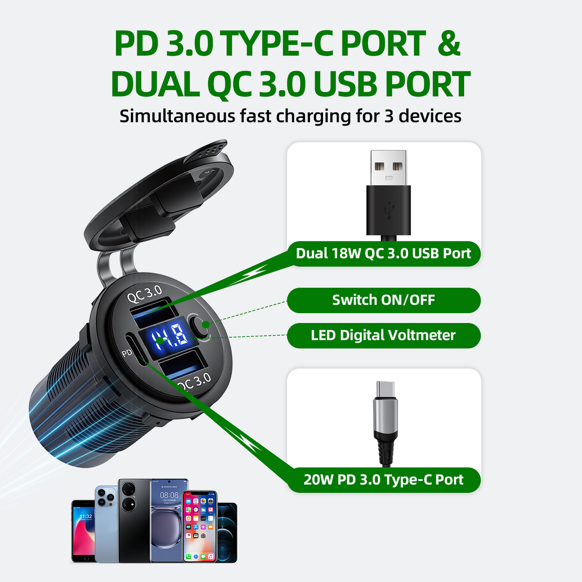 12V Power Socket Panel with USB-C & Voltage Display