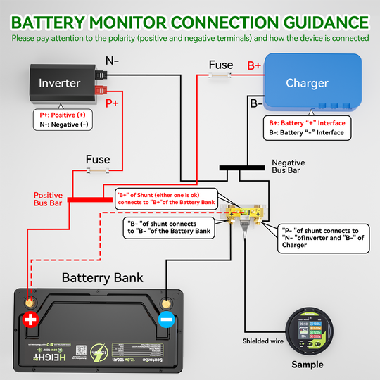 Sentorise 500A IP68 Batteriemonitor für 8–100V Systeme | Echtzeit-Überwachung von Spannung, Strom, Leistung und Kapazität