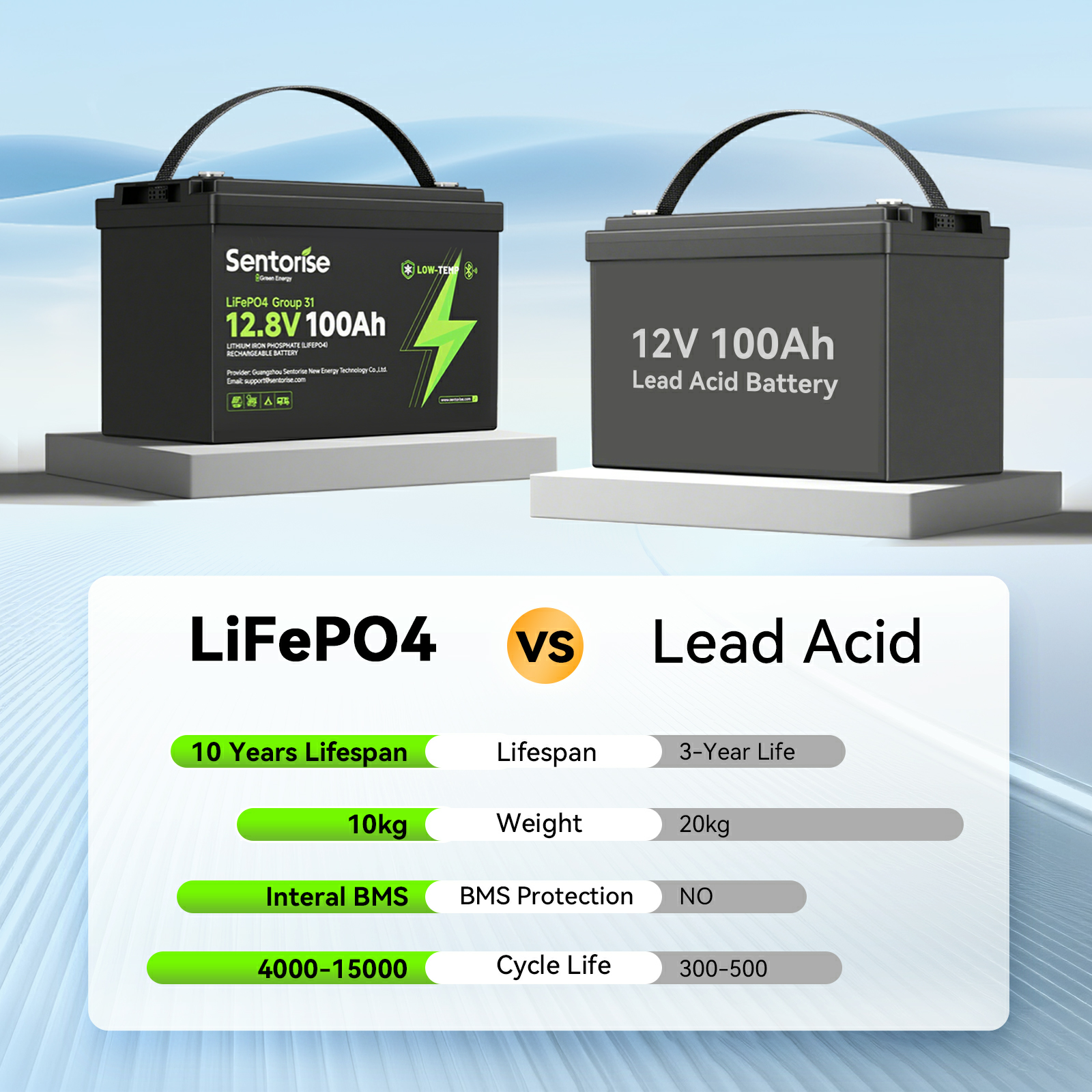 Sentorise 12V 100Ah LiFePO₄ Battery for Marine RVs solar systems home energy storage