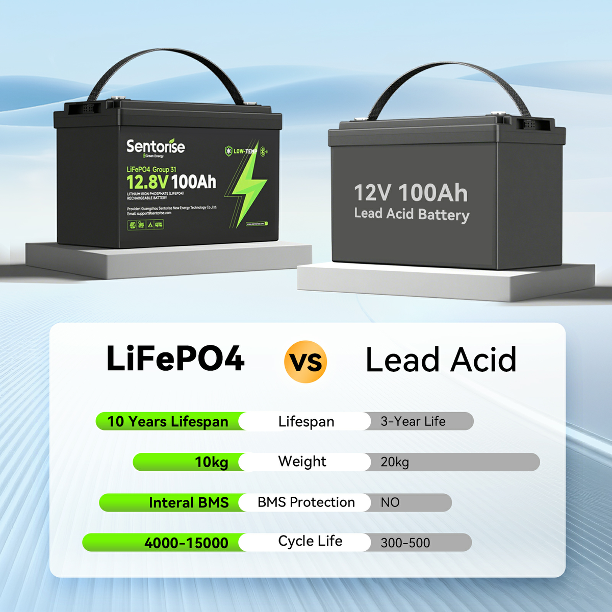 12V 100Ah Group 31 Bluetooth LiFePO4 Battery