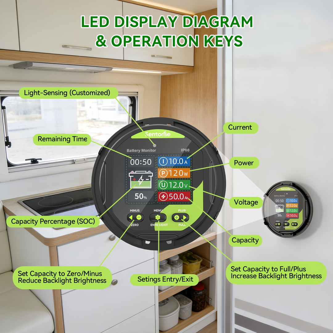 Sentorise 500A IP68 Batteriemonitor für 8–100V Systeme | Echtzeit-Überwachung von Spannung, Strom, Leistung und Kapazität