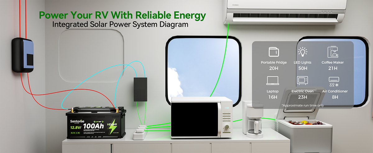 Sentorise 12.8V 100Ah DIN battery powering an RV solar installation