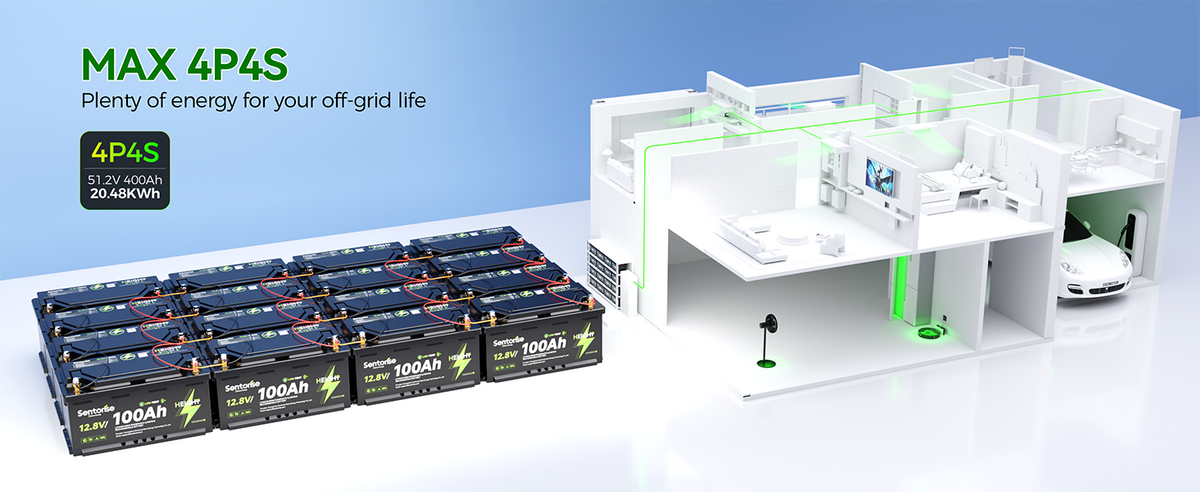 Sentorise 100Ah DIN battery series and parallel system illustration